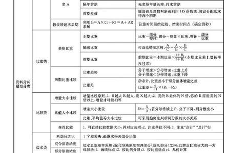 花生数资导图_26吉林考备考资料包_04行测资料包（笔记图推导图等）_04行测申论思维导图集锦_花生十三版