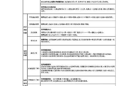 花生数资导图_26吉林考备考资料包_04行测资料包（笔记图推导图等）_04行测申论思维导图集锦_花生十三版