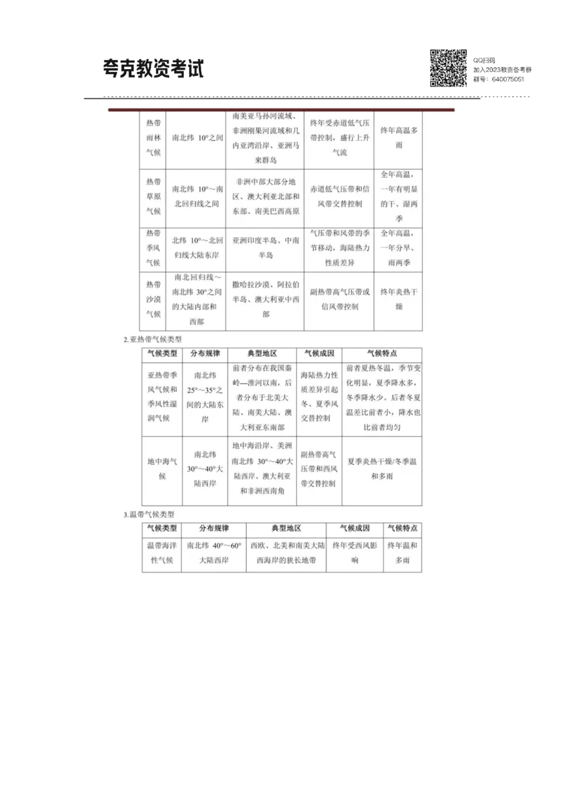 考前必背｜高中教资《地理》最全考点背诵笔记与模版，一遍上岸_4-教培资料-26年最新资料-同步更新_初中高中教资_03科三专项（进去保存报考的学科即可）