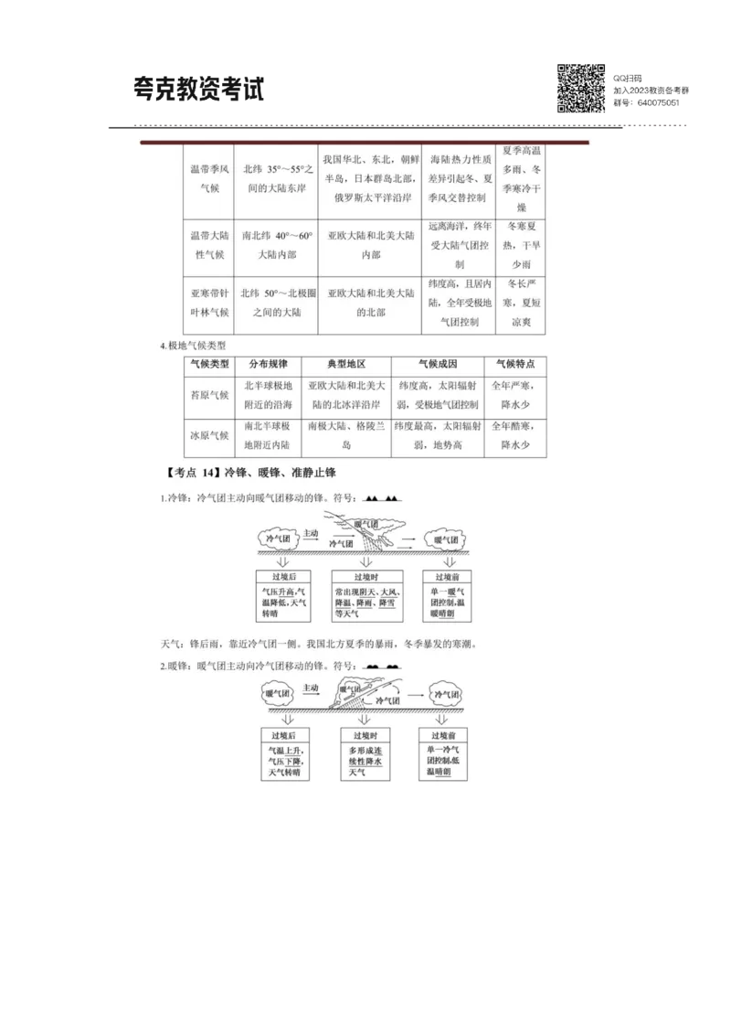 考前必背｜高中教资《地理》最全考点背诵笔记与模版，一遍上岸_4-教培资料-26年最新资料-同步更新_初中高中教资_03科三专项（进去保存报考的学科即可）