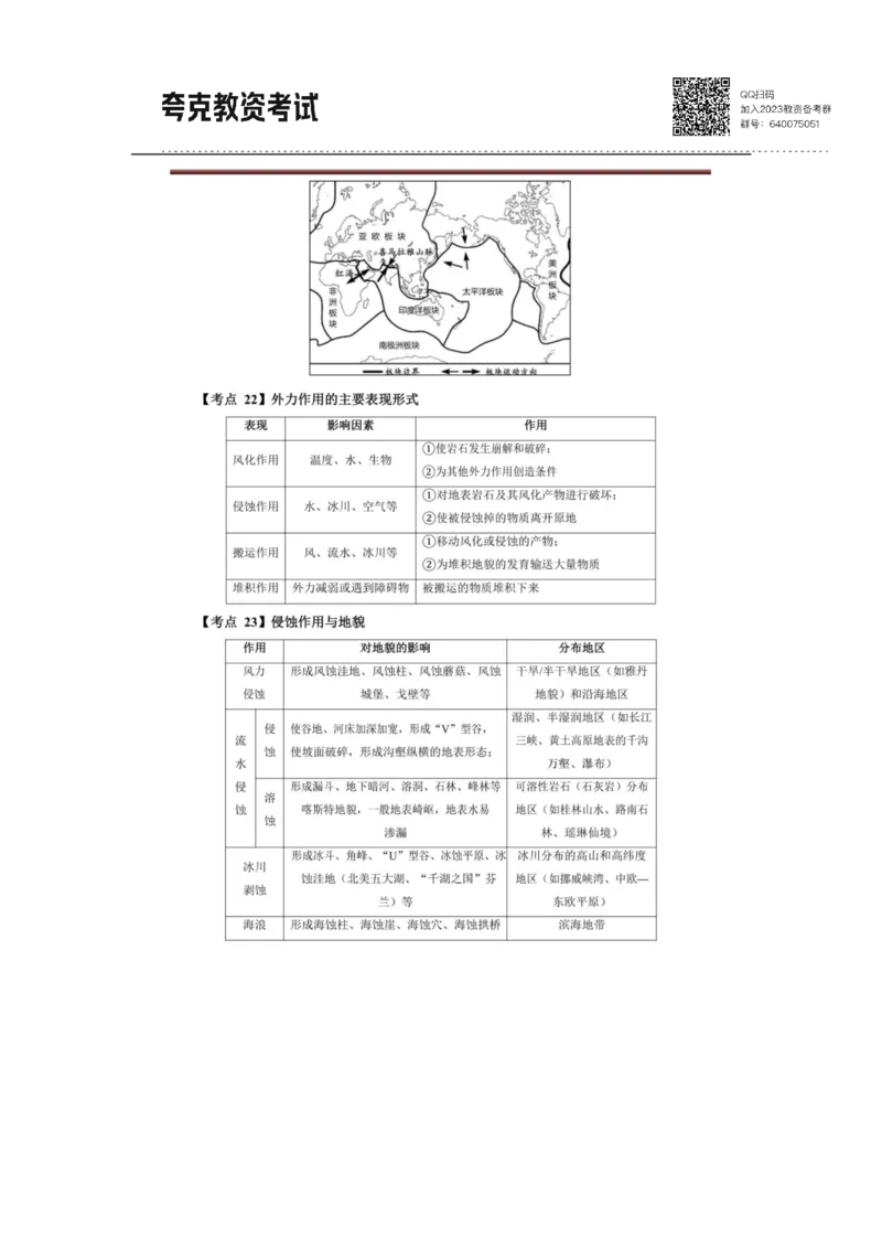 考前必背｜高中教资《地理》最全考点背诵笔记与模版，一遍上岸_4-教培资料-26年最新资料-同步更新_初中高中教资_03科三专项（进去保存报考的学科即可）