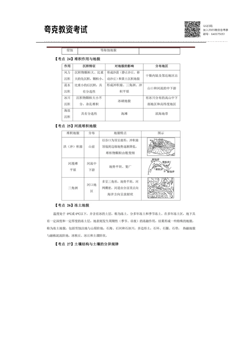 考前必背｜高中教资《地理》最全考点背诵笔记与模版，一遍上岸_4-教培资料-26年最新资料-同步更新_初中高中教资_03科三专项（进去保存报考的学科即可）