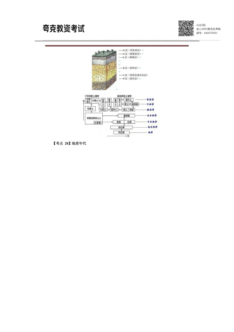 考前必背｜高中教资《地理》最全考点背诵笔记与模版，一遍上岸_4-教培资料-26年最新资料-同步更新_初中高中教资_03科三专项（进去保存报考的学科即可）