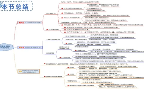 理论精讲20-哲学与文化7-陈圆圆_4-教培资料-26年最新资料-同步更新_初中高中教资_03科三专项（进去保存报考的学科即可）_01科目三FB网课、三色速记手册、知识点导图等推荐