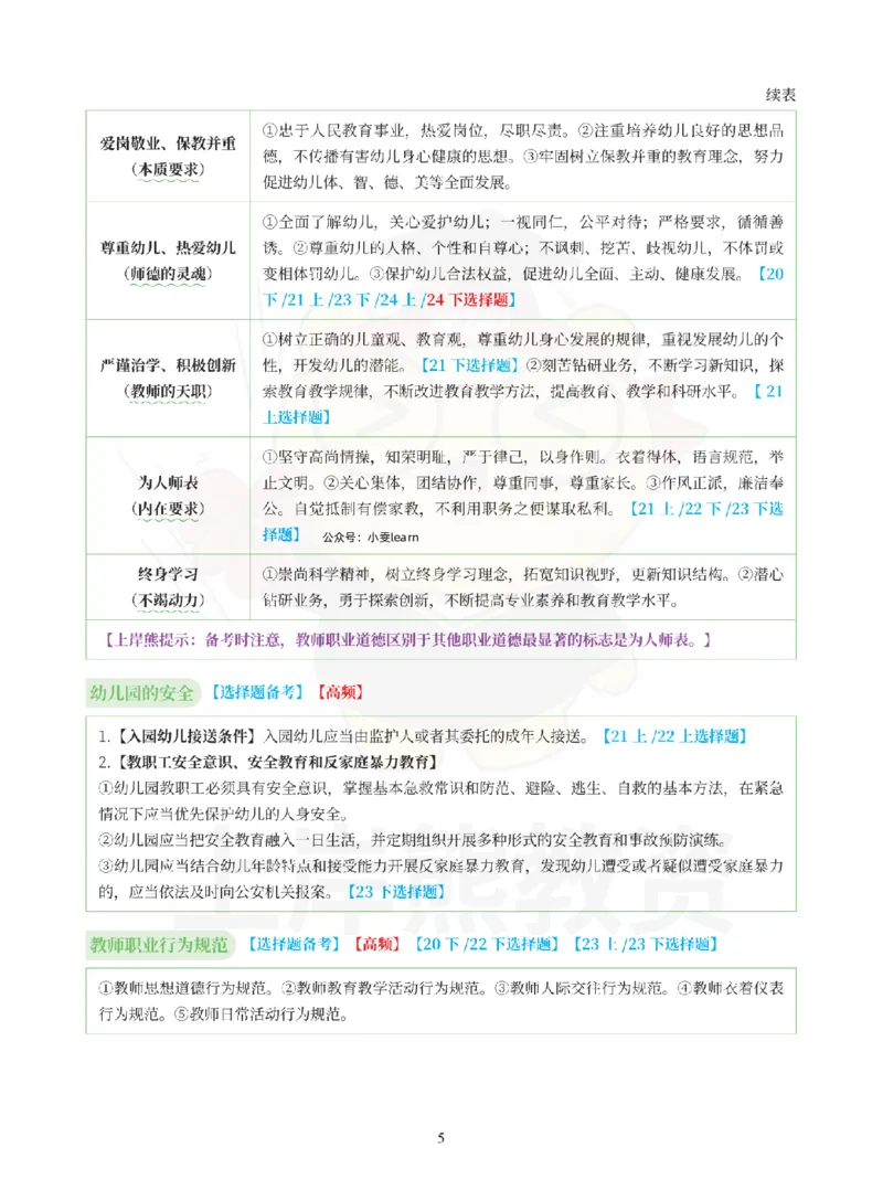 考前页纸幼儿园综合素质_4-教培资料-26年最新资料-同步更新_初中高中教资_2025上中学教资笔试_062025上教资笔试考前冲刺汇总_19、25上教资考前5页纸上岸熊_幼儿园