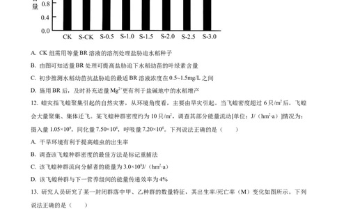 精品解析：山东省济宁市2023-2024学年高三1月期末生物试题（原卷版）_2024届山东省济宁市高三上学期1月期末_山东省济宁市2024届高三1月期末生物
