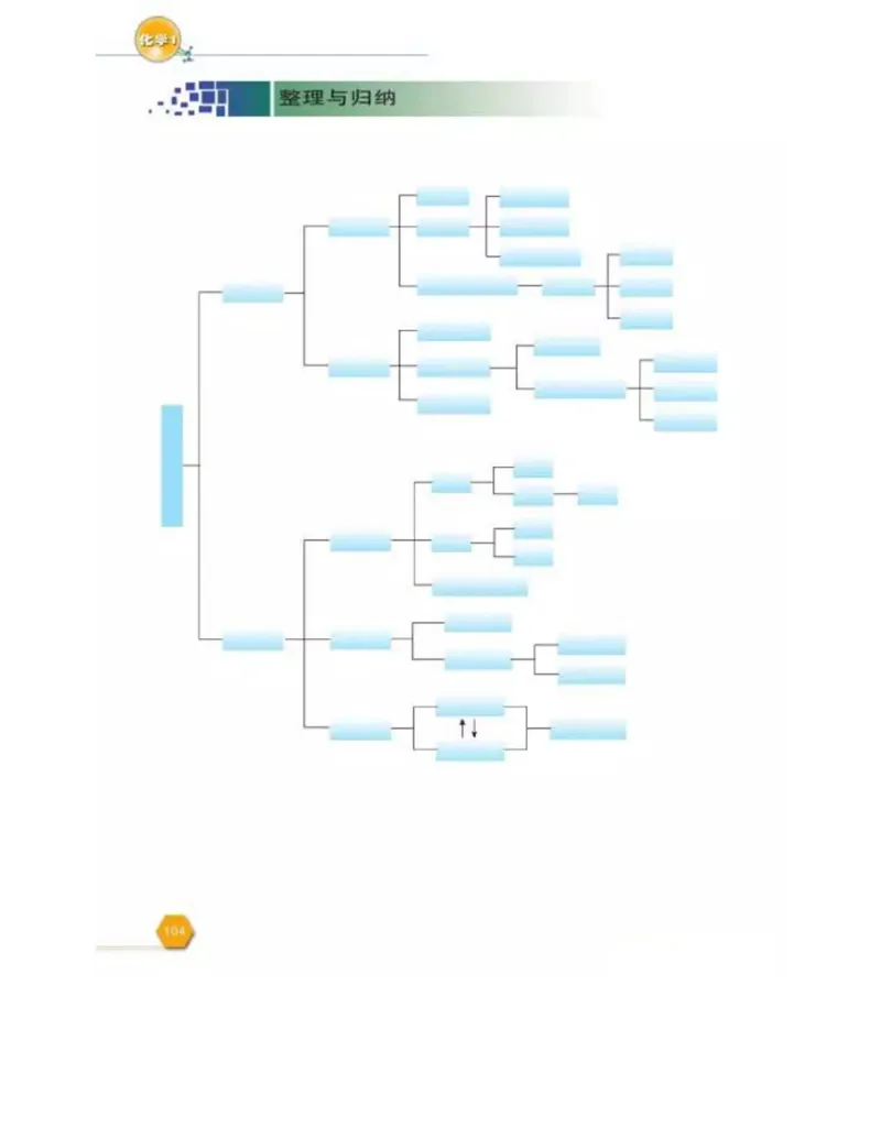 苏教版高中化学必修1电子课本_4-教培资料-26年最新资料-同步更新_初中高中教资_03科三专项（进去保存报考的学科即可）_02科三专项（笔记真题思维导图教学设计版本二）