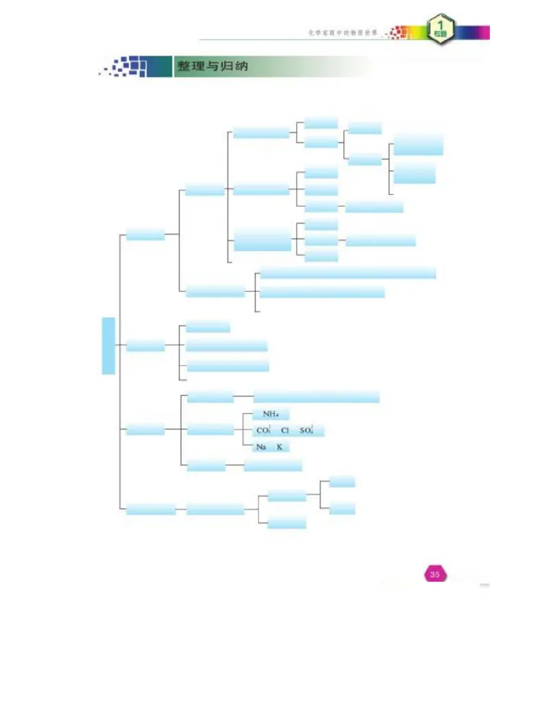 苏教版高中化学必修1电子课本_4-教培资料-26年最新资料-同步更新_初中高中教资_03科三专项（进去保存报考的学科即可）_02科三专项（笔记真题思维导图教学设计版本二）