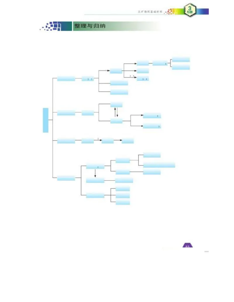 苏教版高中化学必修1电子课本_4-教培资料-26年最新资料-同步更新_初中高中教资_03科三专项（进去保存报考的学科即可）_02科三专项（笔记真题思维导图教学设计版本二）