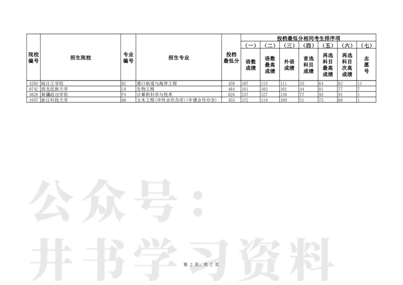 Unprotected_P普通类本科批（物理学科类）第一次&ldquo;征集志愿&rdquo;投档最低分_1.高考2025全国各省真题+答案_必看高考志愿填报价值2999_高考志愿填报_19-辽宁_辽宁-24年高考录取数据
