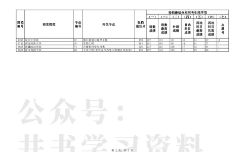 Unprotected_P普通类本科批（物理学科类）第一次&ldquo;征集志愿&rdquo;投档最低分_1.高考2025全国各省真题+答案_必看高考志愿填报价值2999_高考志愿填报_19-辽宁_辽宁-24年高考录取数据