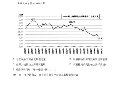 精品解析：湖南省衡阳市第八中学2024届高三上学期第五次月考历史试题（原卷版）(1)_2024届湖南省衡阳市第八中学高三上学期12月月考_湖南省衡阳市第八中学2024届高三上学期12月月考历史