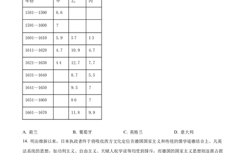 精品解析：湖南省衡阳市第八中学2024届高三上学期第五次月考历史试题（原卷版）(1)_2024届湖南省衡阳市第八中学高三上学期12月月考_湖南省衡阳市第八中学2024届高三上学期12月月考历史