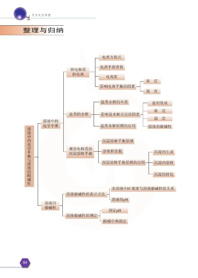 苏教版高中化学选修3化学反应原理电子课本_4-教培资料-26年最新资料-同步更新_初中高中教资_03科三专项（进去保存报考的学科即可）_112025高中科目（全）电子教材