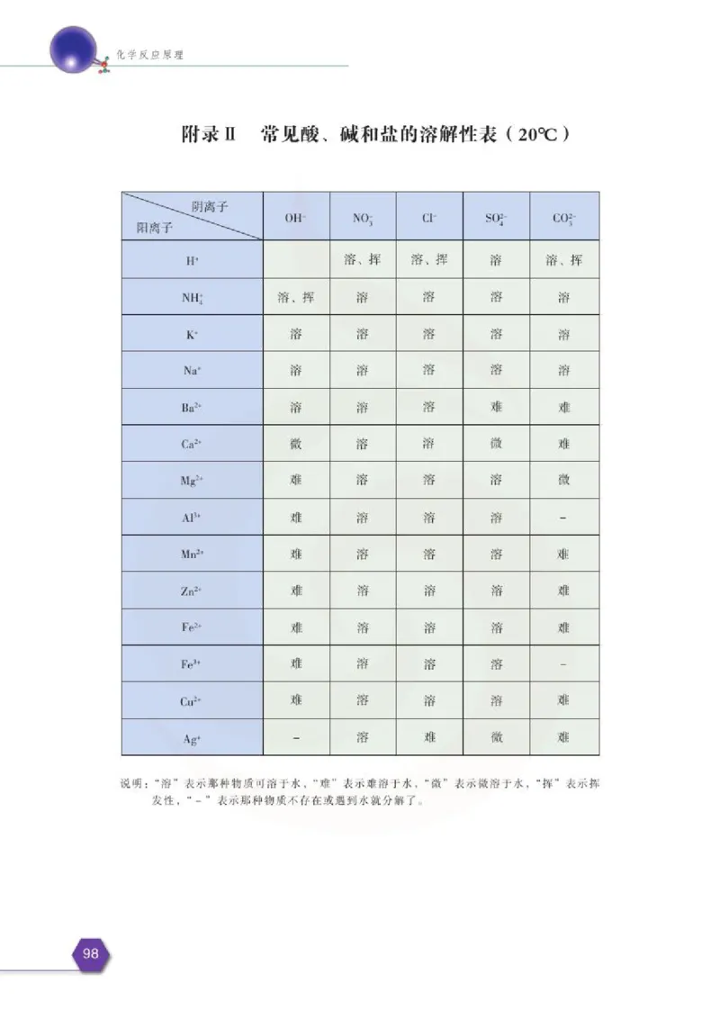 苏教版高中化学选修3化学反应原理电子课本_4-教培资料-26年最新资料-同步更新_初中高中教资_03科三专项（进去保存报考的学科即可）_112025高中科目（全）电子教材