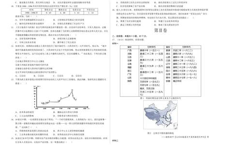历史01（16+4模式）（考试版A3）_学易金卷丨2024年1月&ldquo;七省联考&rdquo;考前猜想卷_历史01（含考试版+全解全析+参考答案+答题卡）