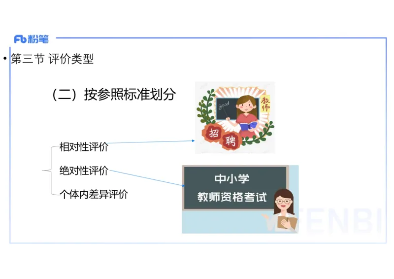 理论精讲30中学历史教学论6_4-教培资料-26年最新资料-同步更新_初中高中教资_03科三专项（进去保存报考的学科即可）_01科目三FB网课、三色速记手册、知识点导图等推荐_初中