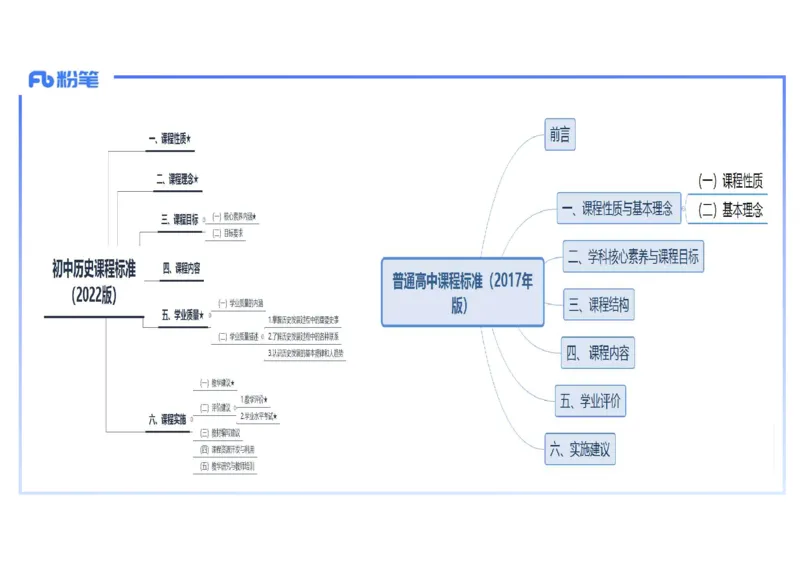 理论精讲30中学历史教学论6_4-教培资料-26年最新资料-同步更新_初中高中教资_03科三专项（进去保存报考的学科即可）_01科目三FB网课、三色速记手册、知识点导图等推荐_初中
