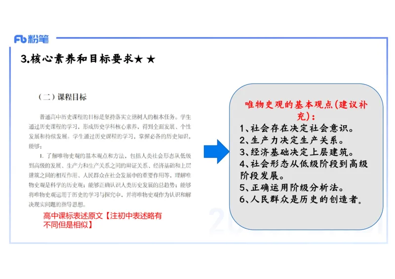 理论精讲30中学历史教学论6_4-教培资料-26年最新资料-同步更新_初中高中教资_03科三专项（进去保存报考的学科即可）_01科目三FB网课、三色速记手册、知识点导图等推荐_初中