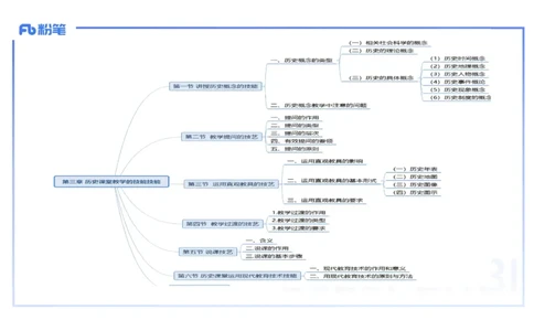 理论精讲30中学历史教学论6_4-教培资料-26年最新资料-同步更新_初中高中教资_03科三专项（进去保存报考的学科即可）_01科目三FB网课、三色速记手册、知识点导图等推荐_初中