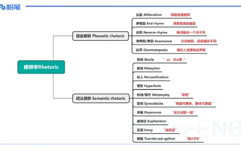 理论精讲19-语言学6&mdash;安书缘_4-教培资料-26年最新资料-同步更新_初中高中教资_03科三专项（进去保存报考的学科即可）_01科目三FB网课、三色速记手册、知识点导图等推荐_初中