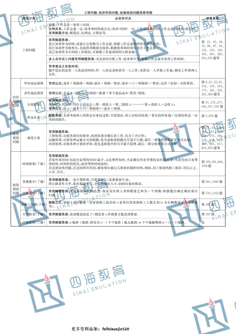 花生十三版_26吉林考备考资料包_04行测资料包（笔记图推导图等）_04行测申论思维导图集锦_花生十三版