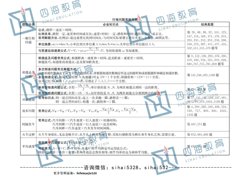 花生十三版_26吉林考备考资料包_04行测资料包（笔记图推导图等）_04行测申论思维导图集锦_花生十三版