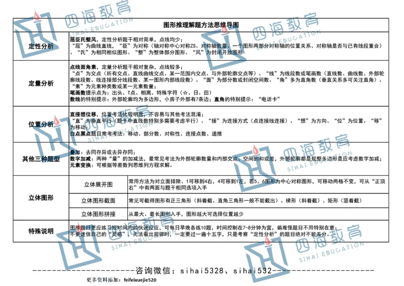 花生十三版_26吉林考备考资料包_04行测资料包（笔记图推导图等）_04行测申论思维导图集锦_花生十三版