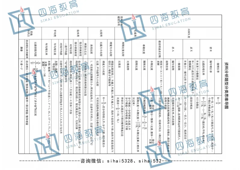 花生十三版_26吉林考备考资料包_04行测资料包（笔记图推导图等）_04行测申论思维导图集锦_花生十三版