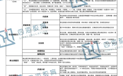 花生十三版_26吉林考备考资料包_04行测资料包（笔记图推导图等）_04行测申论思维导图集锦_花生十三版