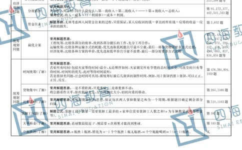 花生十三版_26吉林考备考资料包_04行测资料包（笔记图推导图等）_04行测申论思维导图集锦_花生十三版