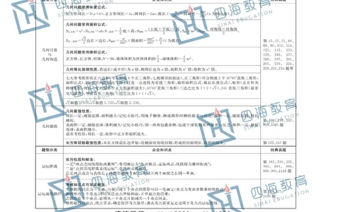 花生十三版_26吉林考备考资料包_04行测资料包（笔记图推导图等）_04行测申论思维导图集锦_花生十三版
