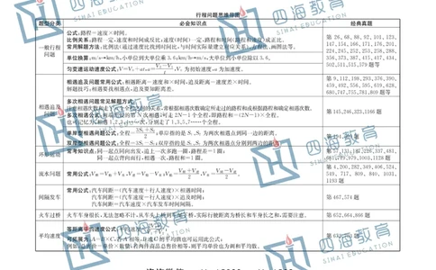 花生十三版_26吉林考备考资料包_04行测资料包（笔记图推导图等）_04行测申论思维导图集锦_花生十三版