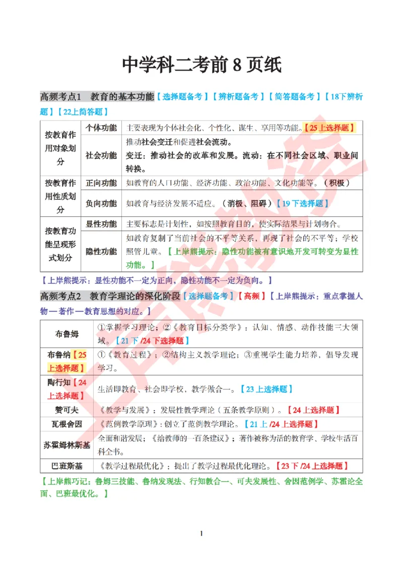考前8页纸-中学教育知识与能力_4-教培资料-26年最新资料-同步更新_初中高中教资_2025下中学教资笔试_中学冲刺急救包_上岸熊25下教资笔试：最新考前8页纸
