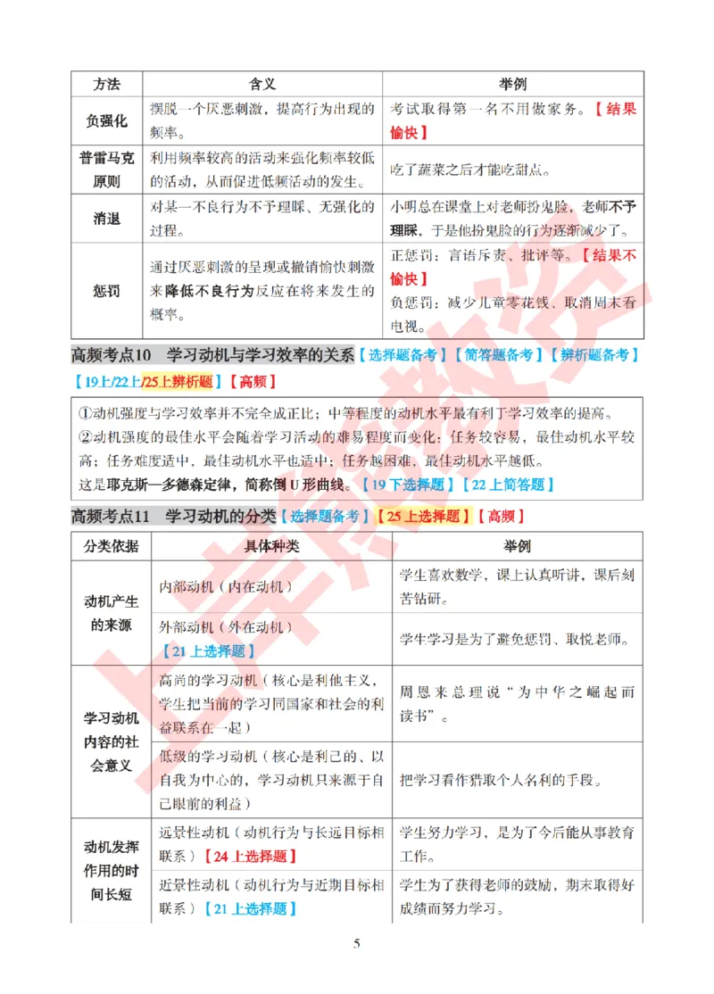 考前8页纸-中学教育知识与能力_4-教培资料-26年最新资料-同步更新_初中高中教资_2025下中学教资笔试_中学冲刺急救包_上岸熊25下教资笔试：最新考前8页纸