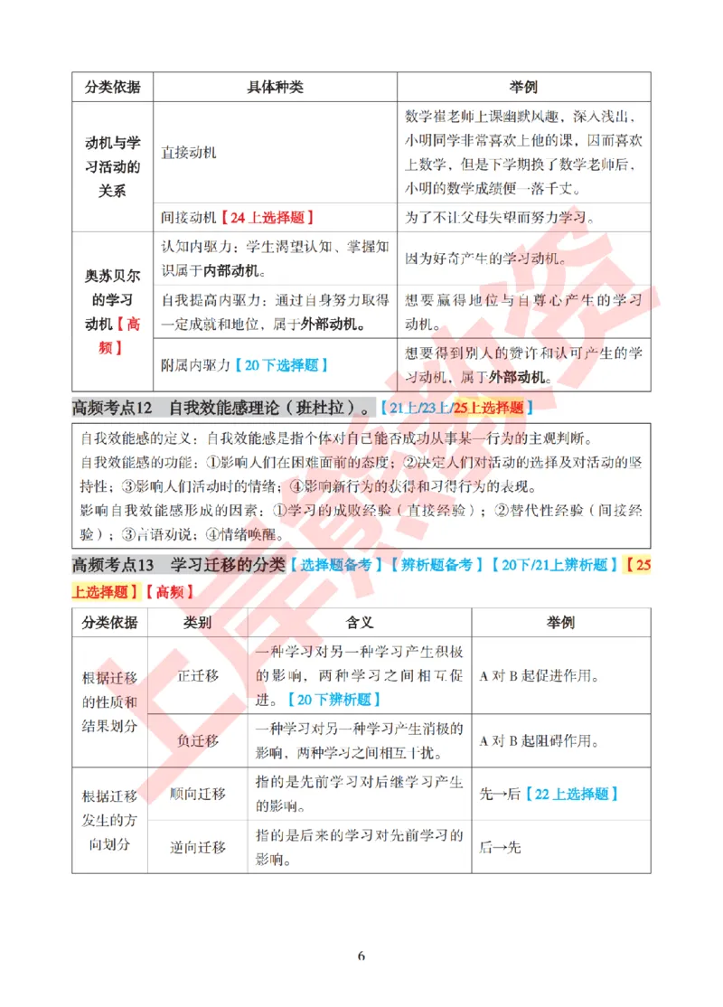 考前8页纸-中学教育知识与能力_4-教培资料-26年最新资料-同步更新_初中高中教资_2025下中学教资笔试_中学冲刺急救包_上岸熊25下教资笔试：最新考前8页纸