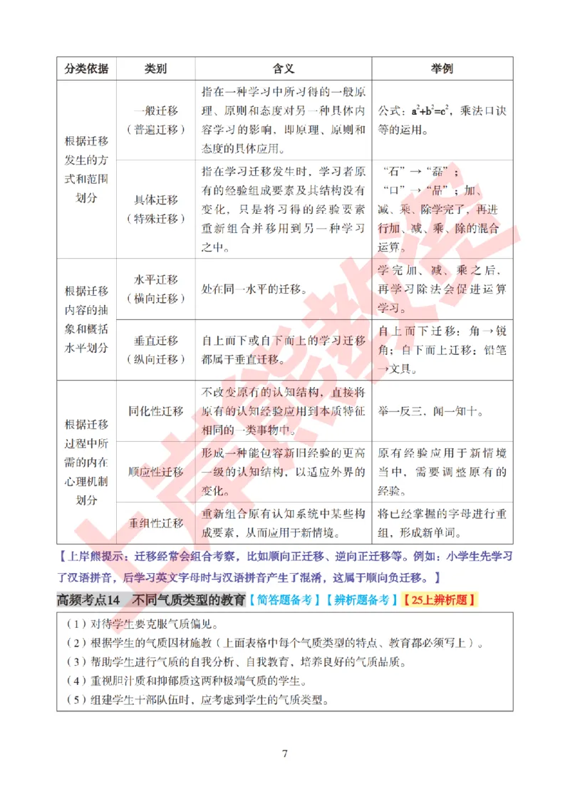 考前8页纸-中学教育知识与能力_4-教培资料-26年最新资料-同步更新_初中高中教资_2025下中学教资笔试_中学冲刺急救包_上岸熊25下教资笔试：最新考前8页纸