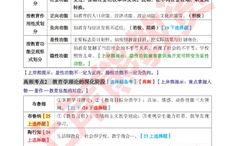 考前8页纸-中学教育知识与能力_4-教培资料-26年最新资料-同步更新_初中高中教资_2025下中学教资笔试_中学冲刺急救包_上岸熊25下教资笔试：最新考前8页纸
