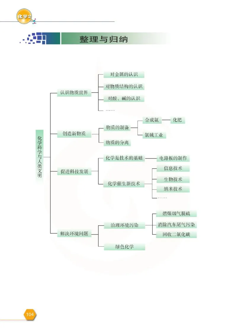 苏教版高中化学必修二电子课本_4-教培资料-26年最新资料-同步更新_初中高中教资_03科三专项（进去保存报考的学科即可）_02科三专项（笔记真题思维导图教学设计版本二）