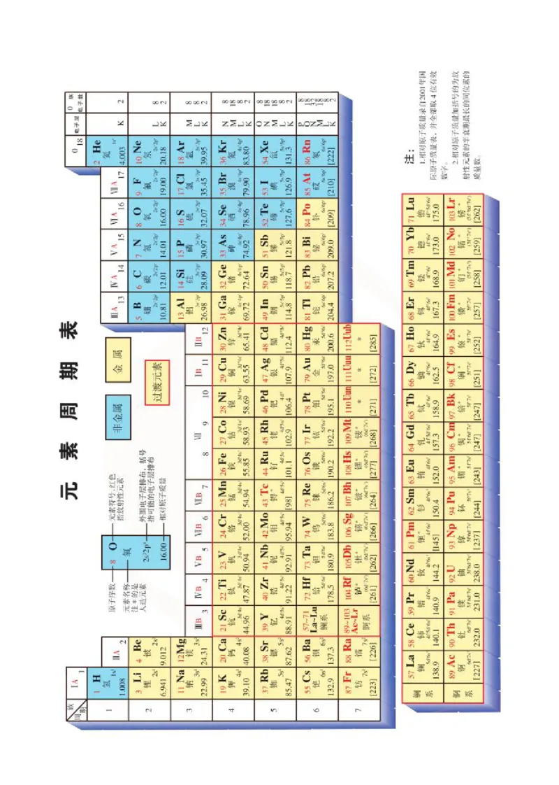 苏教版高中化学必修二电子课本_4-教培资料-26年最新资料-同步更新_初中高中教资_03科三专项（进去保存报考的学科即可）_02科三专项（笔记真题思维导图教学设计版本二）