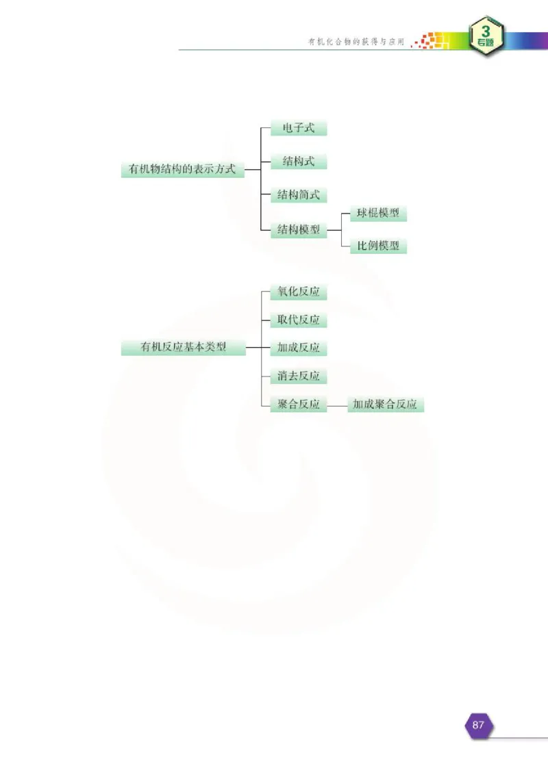 苏教版高中化学必修二电子课本_4-教培资料-26年最新资料-同步更新_初中高中教资_03科三专项（进去保存报考的学科即可）_02科三专项（笔记真题思维导图教学设计版本二）
