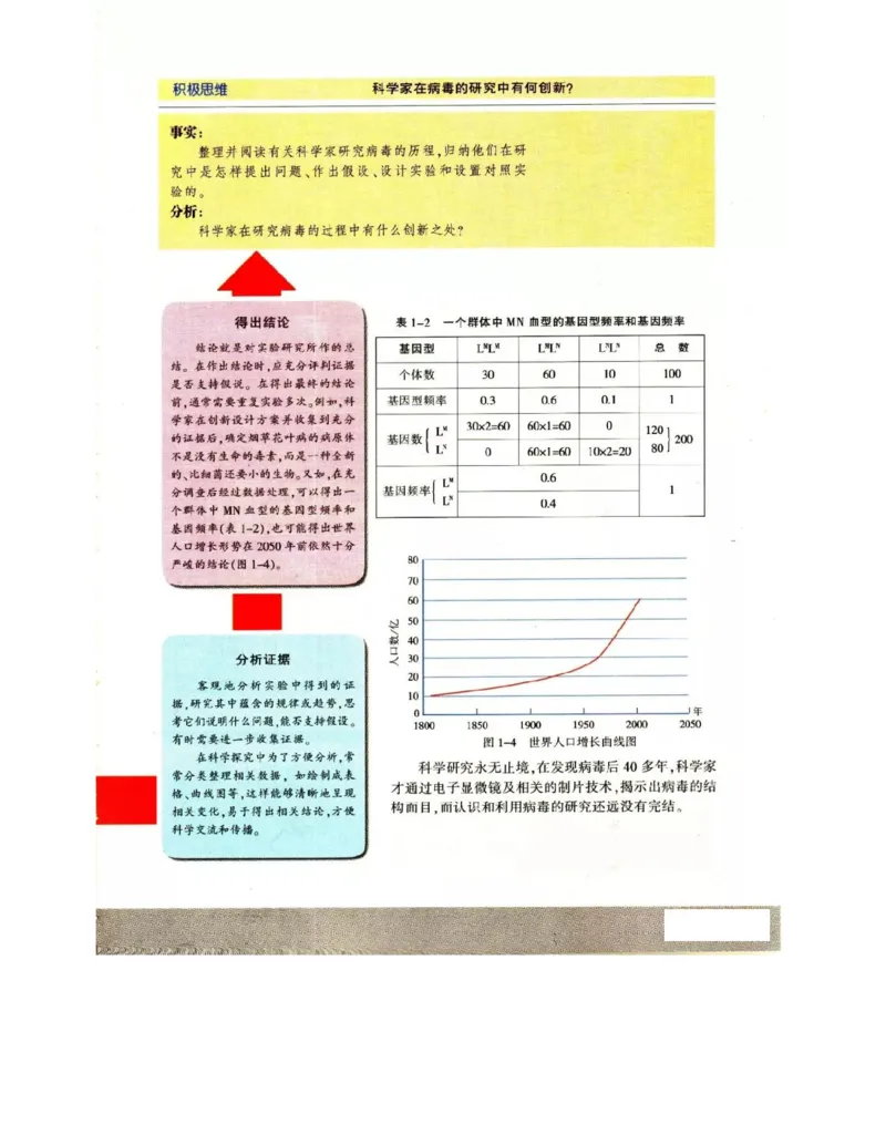 苏教版高中生物必修3《稳态与环境》电子课本_4-教培资料-26年最新资料-同步更新_初中高中教资_03科三专项（进去保存报考的学科即可）_112025高中科目（全）电子教材