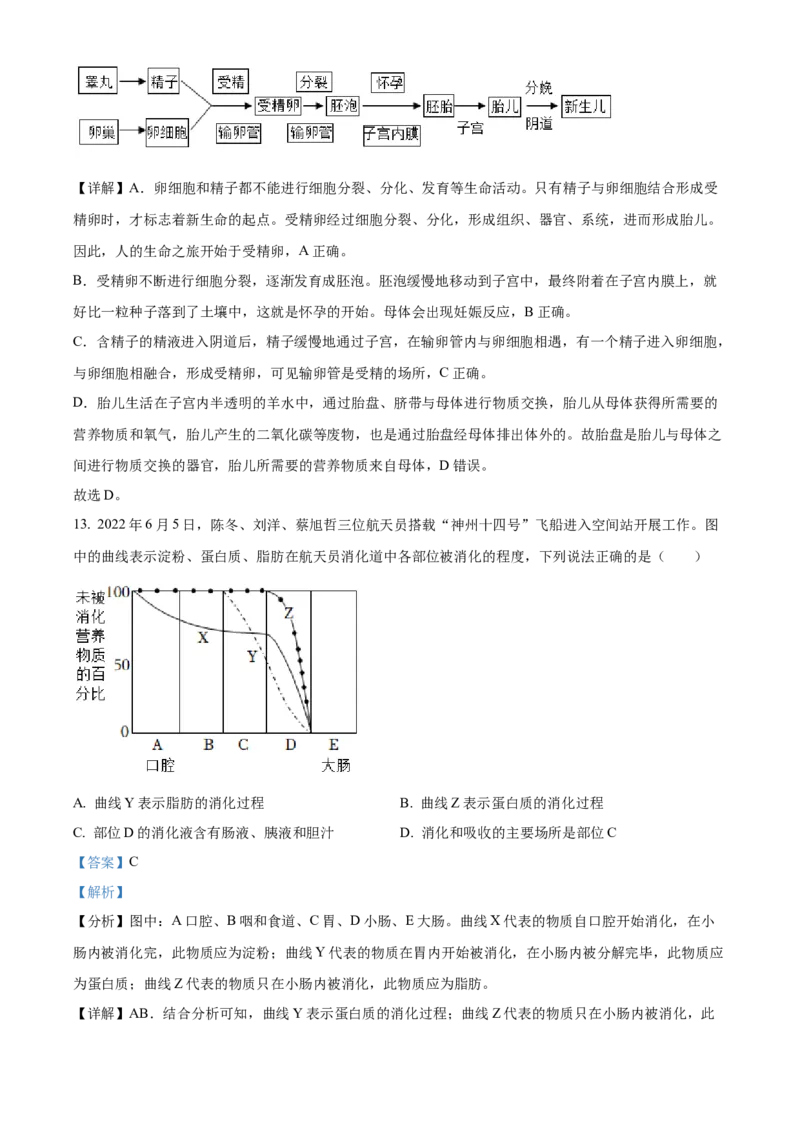 精品解析：2022年广西贺州市中考生物真题（解析版）_中考真题_8.生物中考真题2015-2024年_2022年全国中考生物114份14