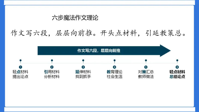 科一作文审题_4-教培资料-26年最新资料-同步更新_幼儿教资_幼儿冲刺急救包_5.L姨冲刺70分[急救班]_幼儿冲刺抢分课（25下急救班）_科一_配套讲义