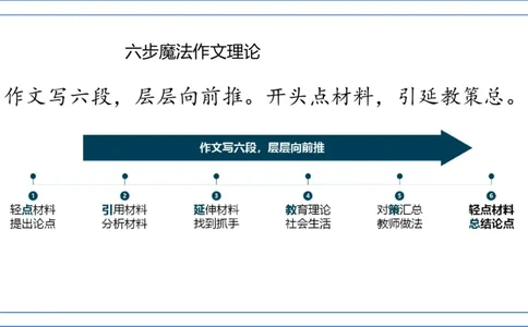 科一作文审题_4-教培资料-26年最新资料-同步更新_幼儿教资_幼儿冲刺急救包_5.L姨冲刺70分[急救班]_幼儿冲刺抢分课（25下急救班）_科一_配套讲义