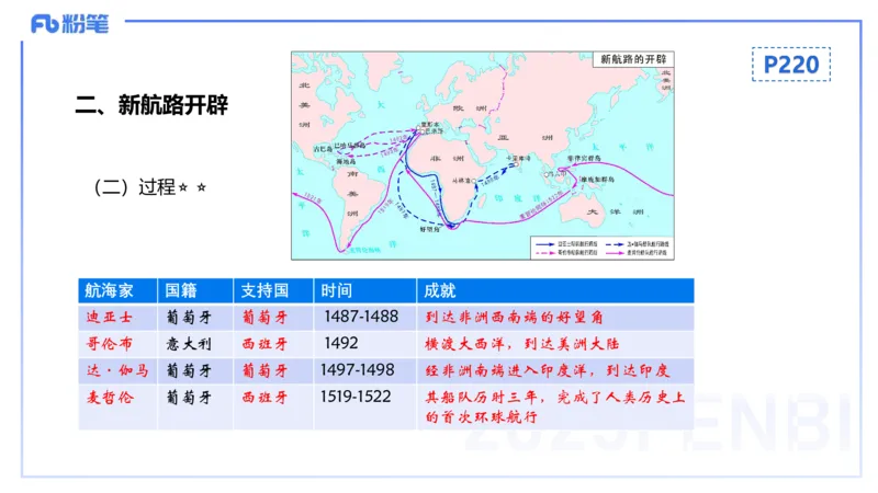 理论精讲16世界近代史1_4-教培资料-26年最新资料-同步更新_初中高中教资_03科三专项（进去保存报考的学科即可）_01科目三FB网课、三色速记手册、知识点导图等推荐_初中_讲义