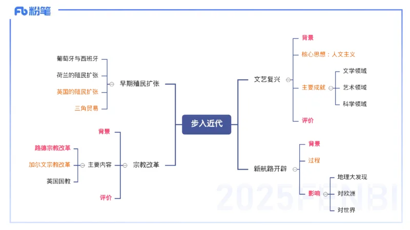 理论精讲16世界近代史1_4-教培资料-26年最新资料-同步更新_初中高中教资_03科三专项（进去保存报考的学科即可）_01科目三FB网课、三色速记手册、知识点导图等推荐_初中_讲义