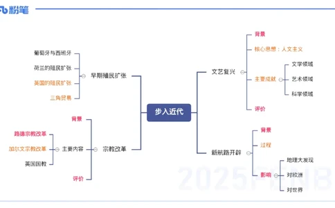 理论精讲16世界近代史1_4-教培资料-26年最新资料-同步更新_初中高中教资_03科三专项（进去保存报考的学科即可）_01科目三FB网课、三色速记手册、知识点导图等推荐_初中_讲义