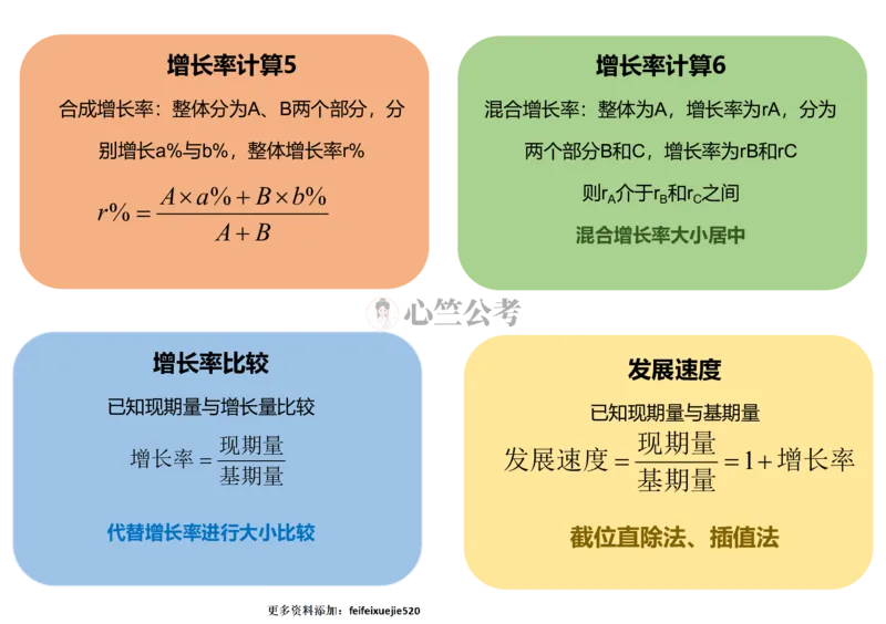行测数量秒杀公式（彩色）_26吉林考备考资料包_04行测资料包（笔记图推导图等）_29行测数量秒杀公式（彩色）