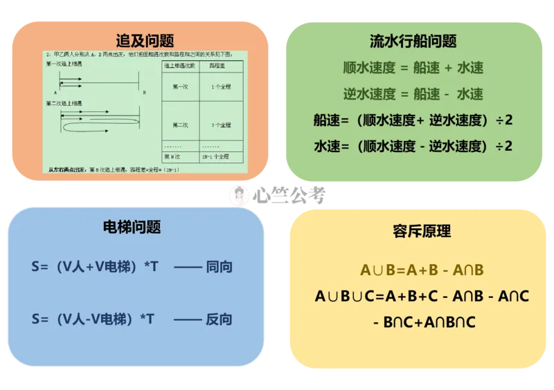 行测数量秒杀公式（彩色）_26吉林考备考资料包_04行测资料包（笔记图推导图等）_29行测数量秒杀公式（彩色）